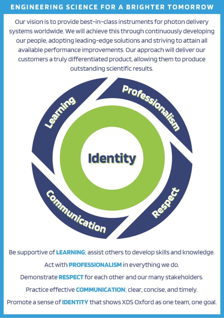XDS Values Poster